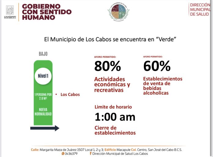 02 Los Cabos Permanece En El Color Verde Del Sistema De Alertas Sanitarias De Baja California Sur, Dirección De Salud1