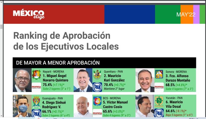 GOBERNADORES ACEPTACIÓN(1) MAYO 2022