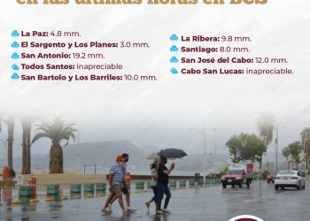 REMANENTE DEL CICLÓN ALBERTO OCASIONA LLUVIAS BENÉFICAS EN BCS