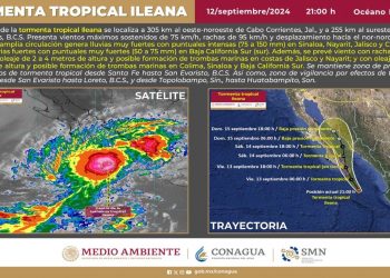 ACTUALIZACIÓN POR TORMENTA TROPICAL “ILEANA”