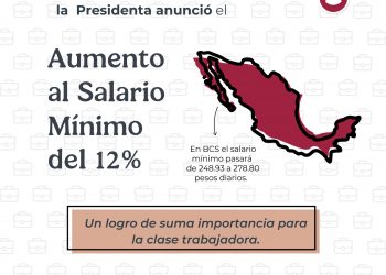 BAJA CALIFORNIA SUR AUMENTARÁ EL SALARIO MÍNIMO UN 12% EN 2025