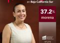 NUEVAMENTE MILENA QUIROGA ENCABEZA ENCUESTAS