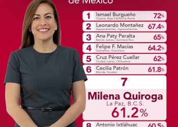 En La Paz sí hay transformación: habitantes del municipio perciben a Milena Quiroga como una mujer transformadora