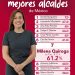 En La Paz sí hay transformación: habitantes del municipio perciben a Milena Quiroga como una mujer transformadora
