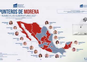 ENCUESTA CONFIRMA TENDENCIA EN MORENA: MILENA QUIROGA SE CONSOLIDA COMO LA PRINCIPAL OPCIÓN EN BCS.