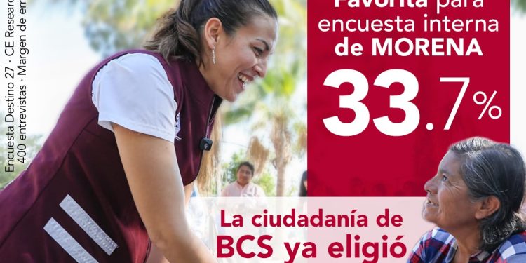 La presidenta municipal de La Paz,
Milena Quiroga Romero, encabeza las preferencias rumbo a la candidatura de Morena
y aliados al Gobierno de Baja California Sur, de acuerdo con la encuesta estatal de
Destino 27 / CE Research publicada en abril de 2026. El estudio la coloca en primer
lugar con 33.7%, por encima de Christian Agúndez con 24.7% y de Manuel Cota con
12.4%. La medición también confirma la fortaleza de Morena en el estado. A la pregunta sobre
identidad partidista y voto regular, Morena registra 40%, mientras que el PAN alcanza
21.8%, el PRI 7.9%, Movimiento Ciudadano 4.5%, el PT 3.4% y el PVEM 1.1%.