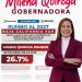 MILENA QUIROGA ENCABEZA PREFERENCIAS EN BCS: LIDERA EN MORENA Y TAMBIÉN EN CAREO POR LA GUBERNATURA