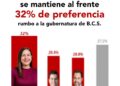 MILENA QUIROGA SE MANTIENE ARRIBA RUMBO AL 2027