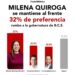 MILENA QUIROGA SE MANTIENE ARRIBA RUMBO AL 2027