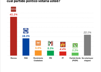 Nombramiento del PT a Christian Agúndez, premio de consolación o pomada antes de un golpe político.