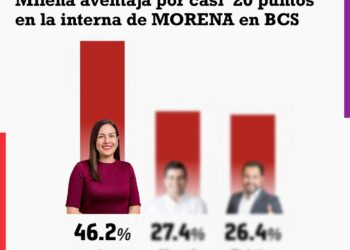 MILENA QUIROGA PERSEVERA Y SE DESPEGA EN MORENA