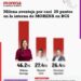 MILENA QUIROGA PERSEVERA Y SE DESPEGA EN MORENA