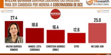 Prudencial y acertado llamado de Milena Quiroga a la unidad interna de la 4T.