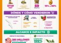 La Gran Escapada 2026 genera 749 millones de pesos en derrama económica para Baja California Sur