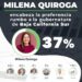 CONTINÚA MILENA QUIROGA ENCABEZANDO PREFERENCIAS RUMBO A 2027 EN NUEVA MEDICIÓN DE ELECTORALIA